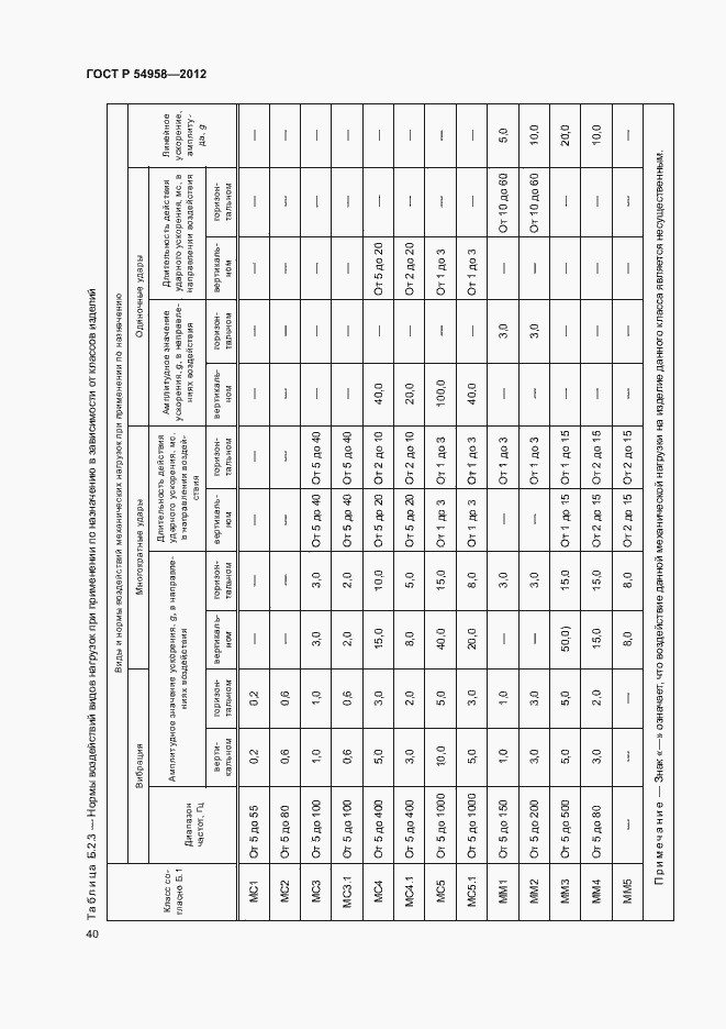 Страница 44 ГОСТ Р 54958-2012