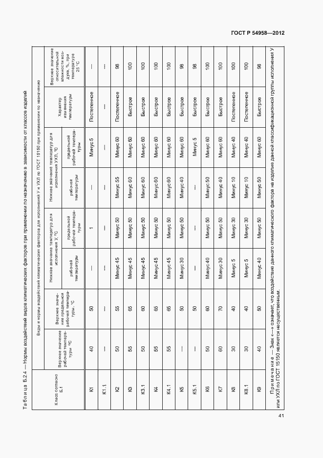 Страница 45 ГОСТ Р 54958-2012