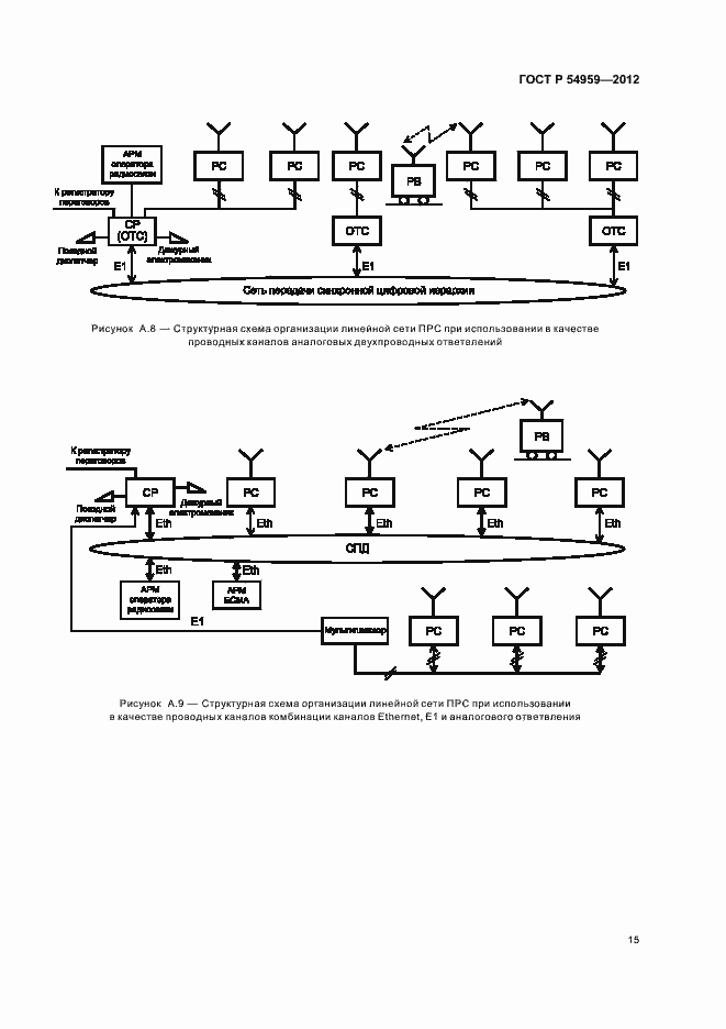 Страница 19 ГОСТ Р 54959-2012