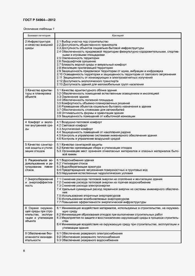 Страница 12 ГОСТ Р 54964-2012