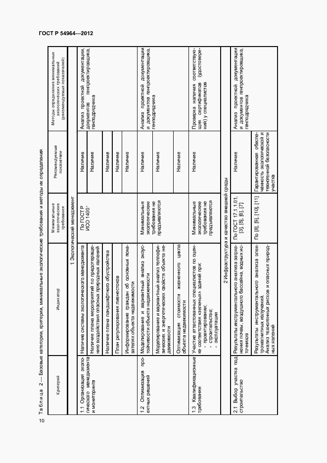 Страница 14 ГОСТ Р 54964-2012