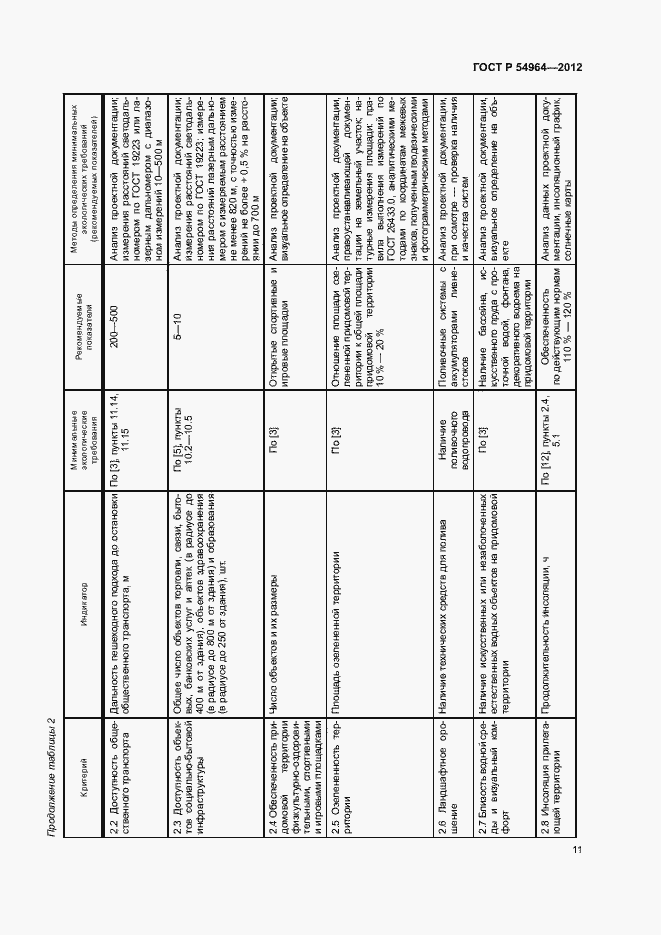 Страница 15 ГОСТ Р 54964-2012