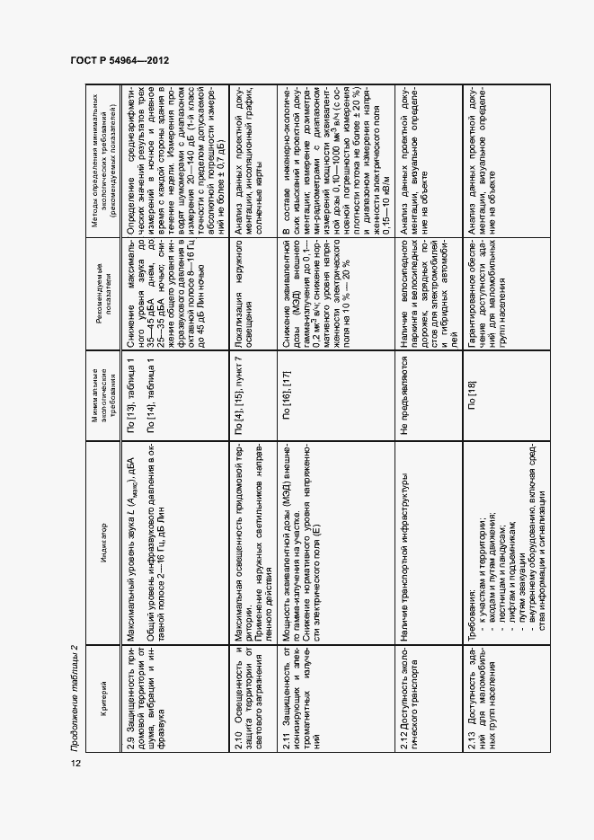 Страница 16 ГОСТ Р 54964-2012