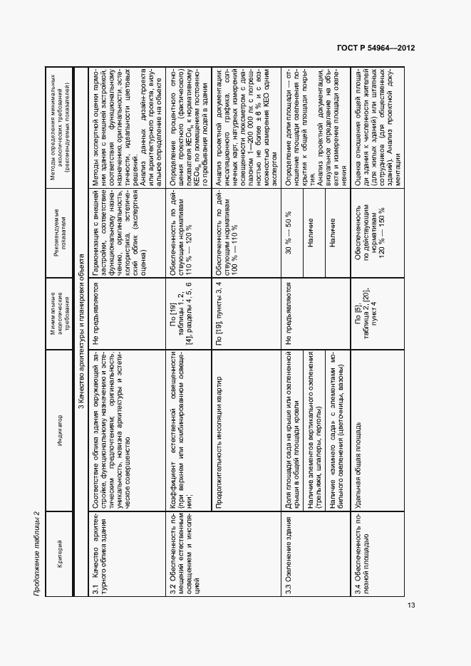 Страница 17 ГОСТ Р 54964-2012
