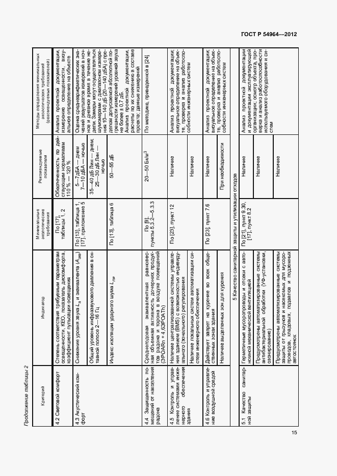 Страница 19 ГОСТ Р 54964-2012