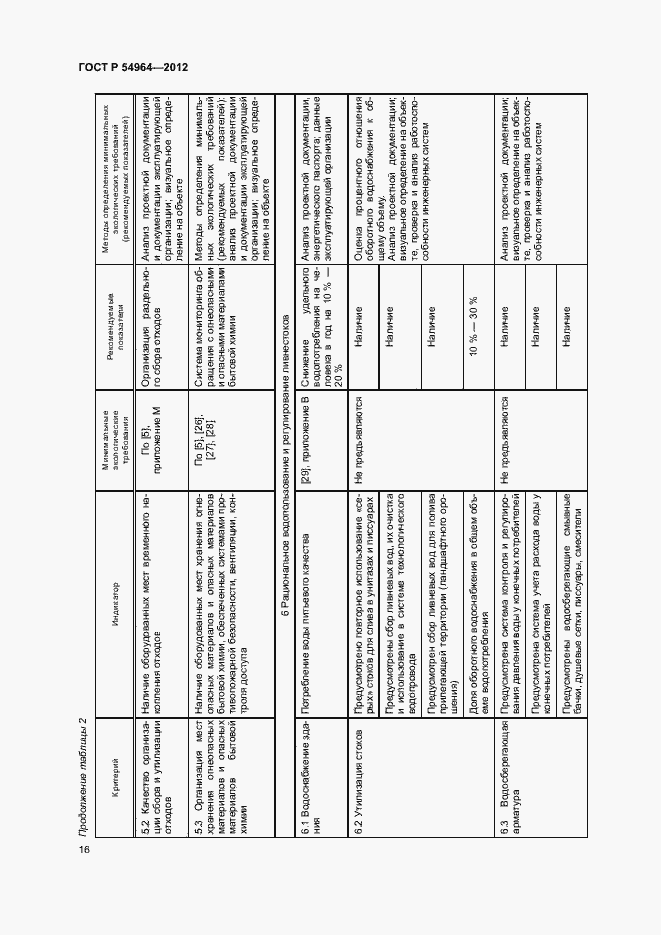 Страница 20 ГОСТ Р 54964-2012