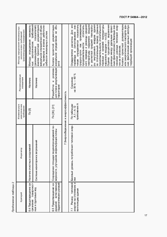 Страница 21 ГОСТ Р 54964-2012