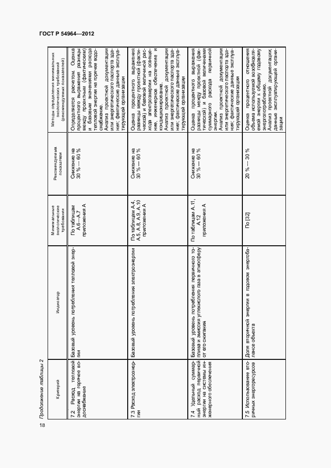 Страница 22 ГОСТ Р 54964-2012