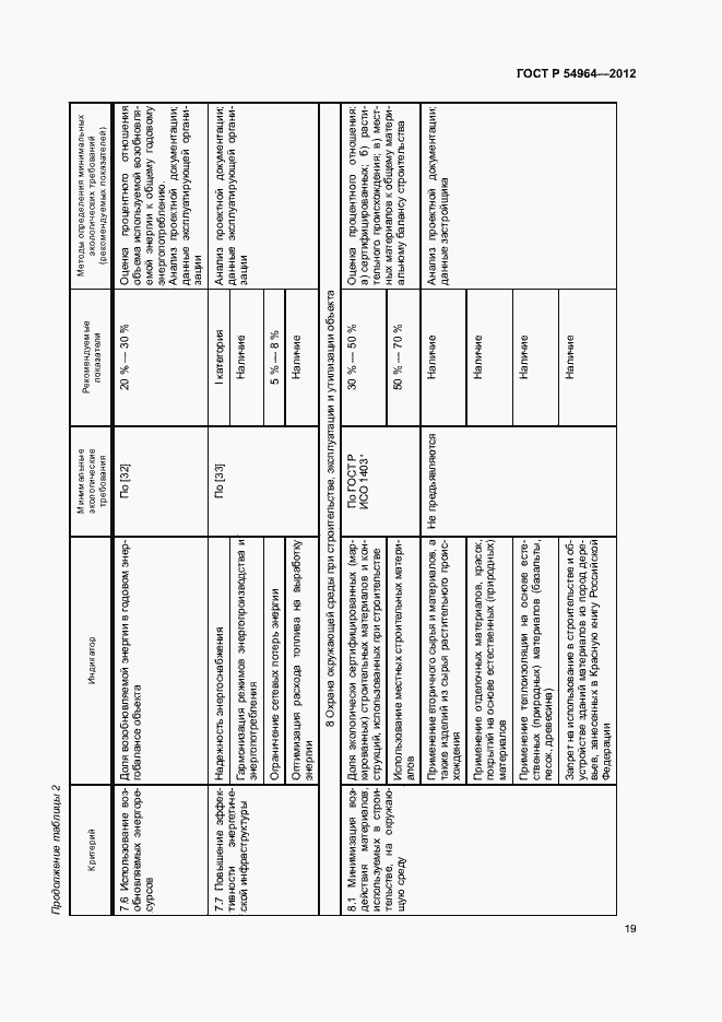 Страница 23 ГОСТ Р 54964-2012