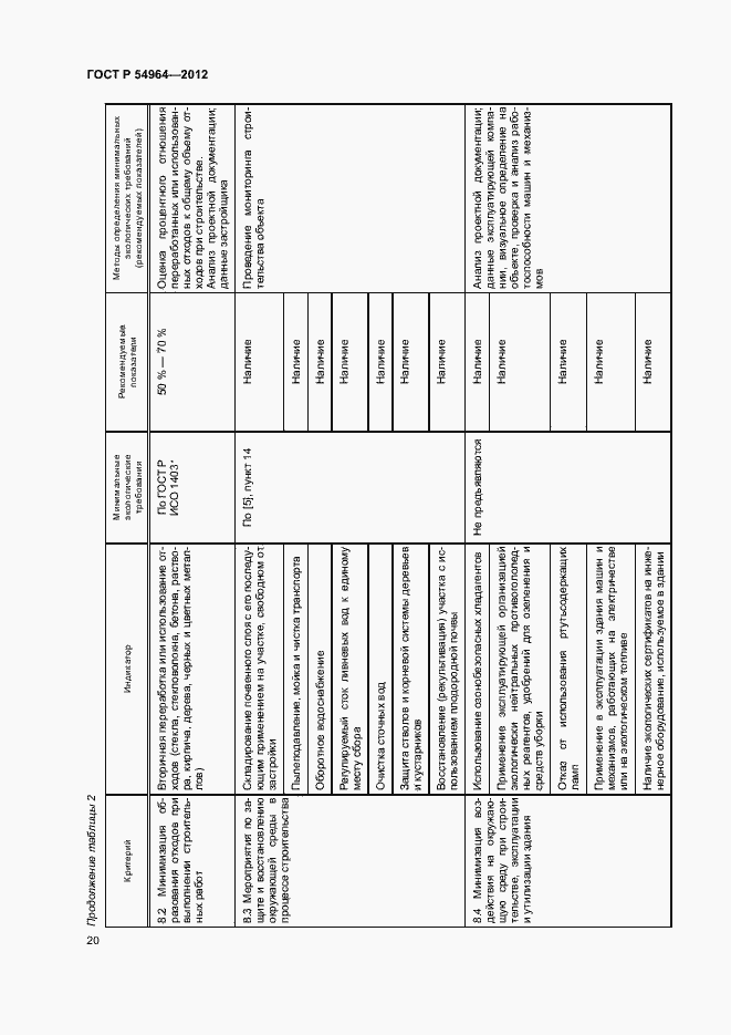 Страница 24 ГОСТ Р 54964-2012