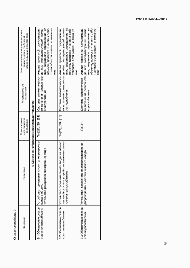 Страница 25 ГОСТ Р 54964-2012