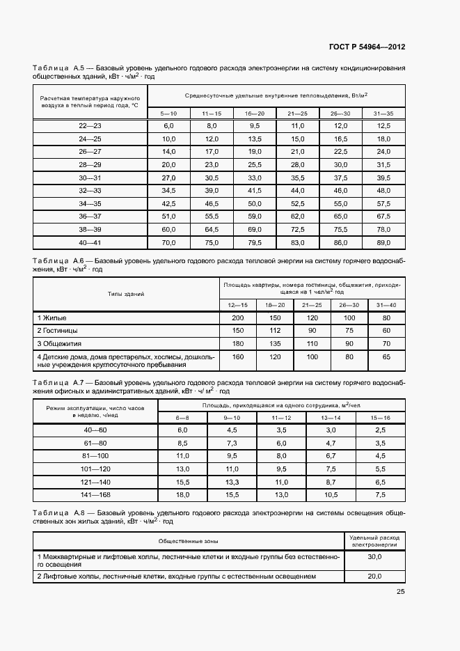 Страница 29 ГОСТ Р 54964-2012