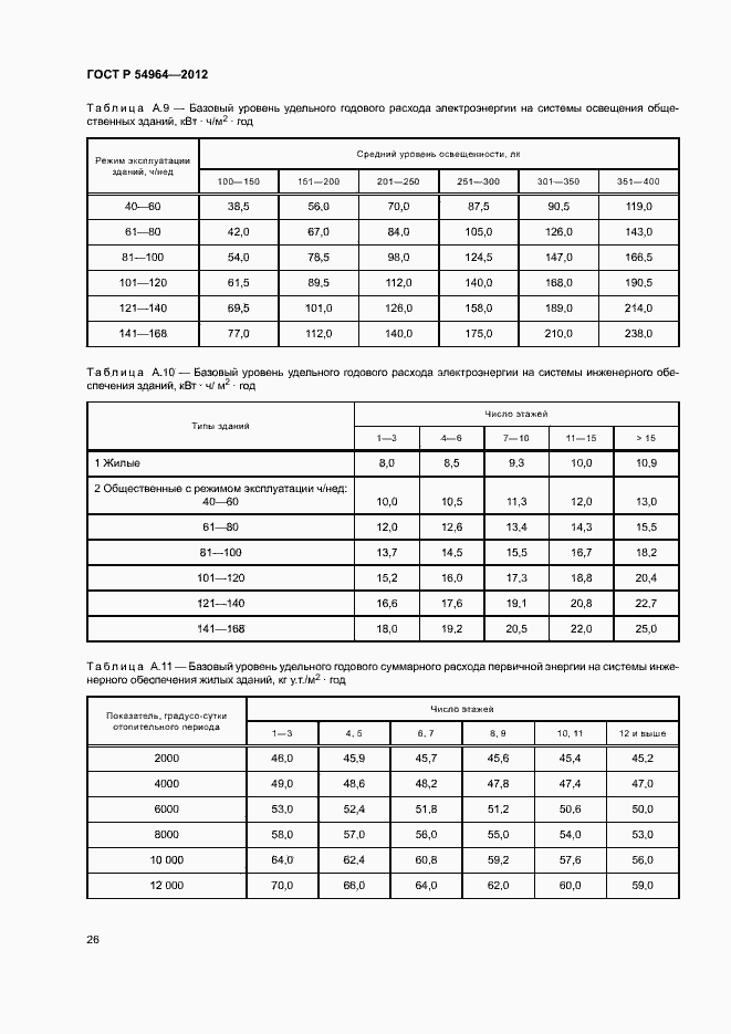 Страница 30 ГОСТ Р 54964-2012
