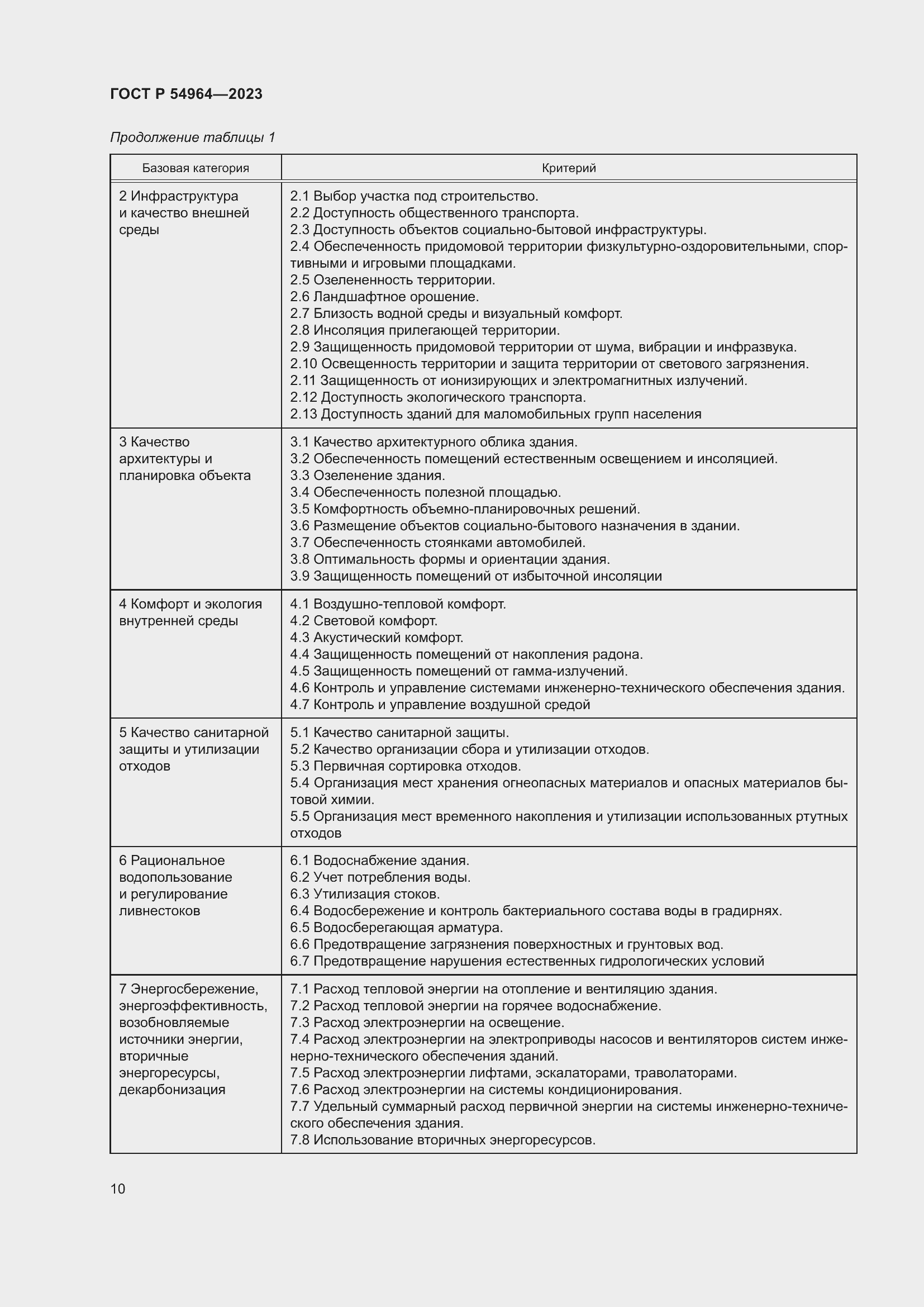 Страница 14 ГОСТ Р 54964-2023