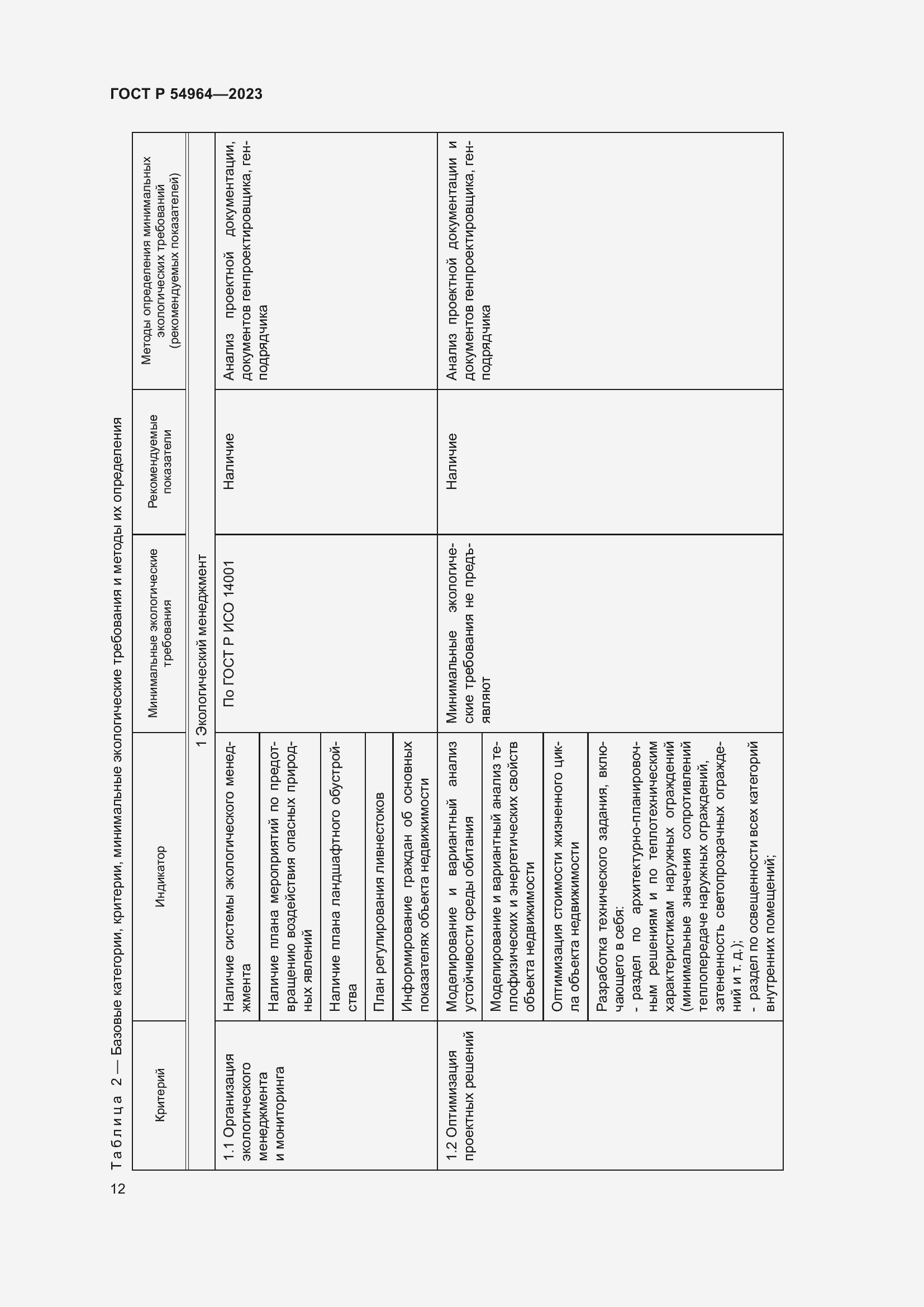 Страница 16 ГОСТ Р 54964-2023