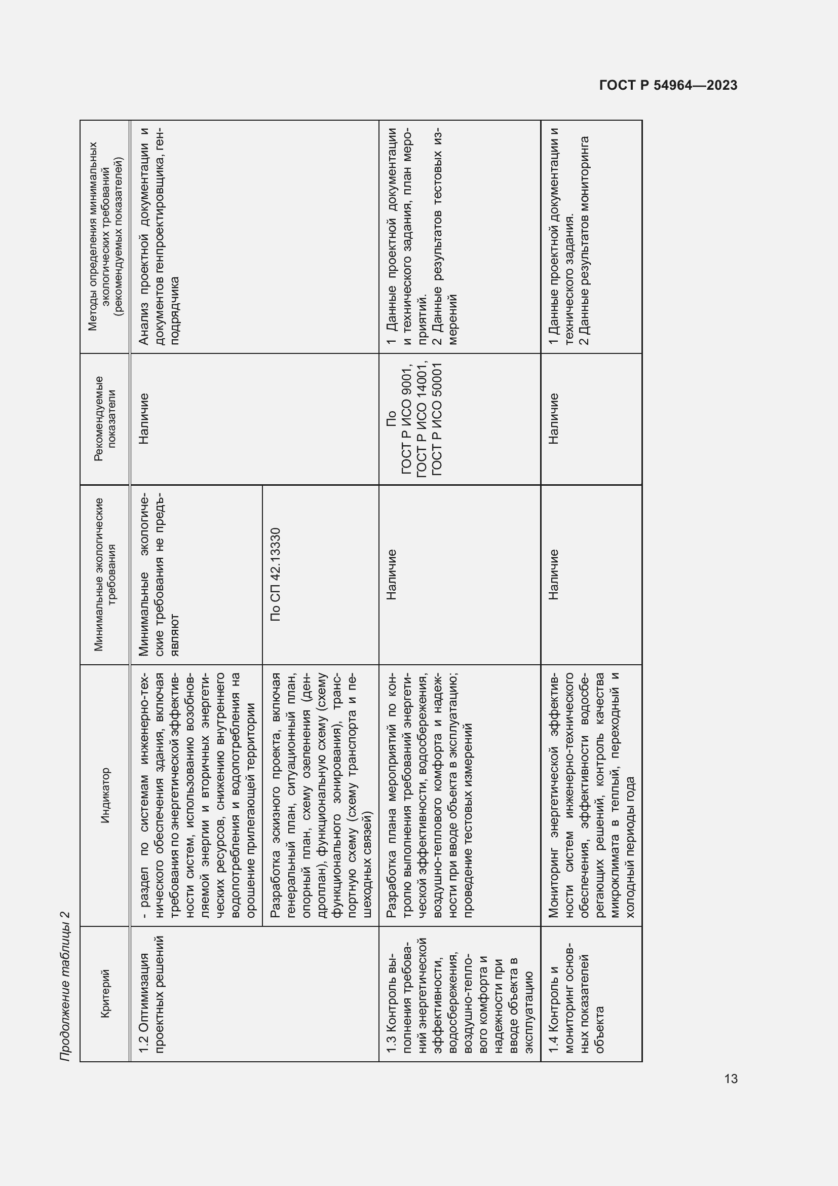 Страница 17 ГОСТ Р 54964-2023