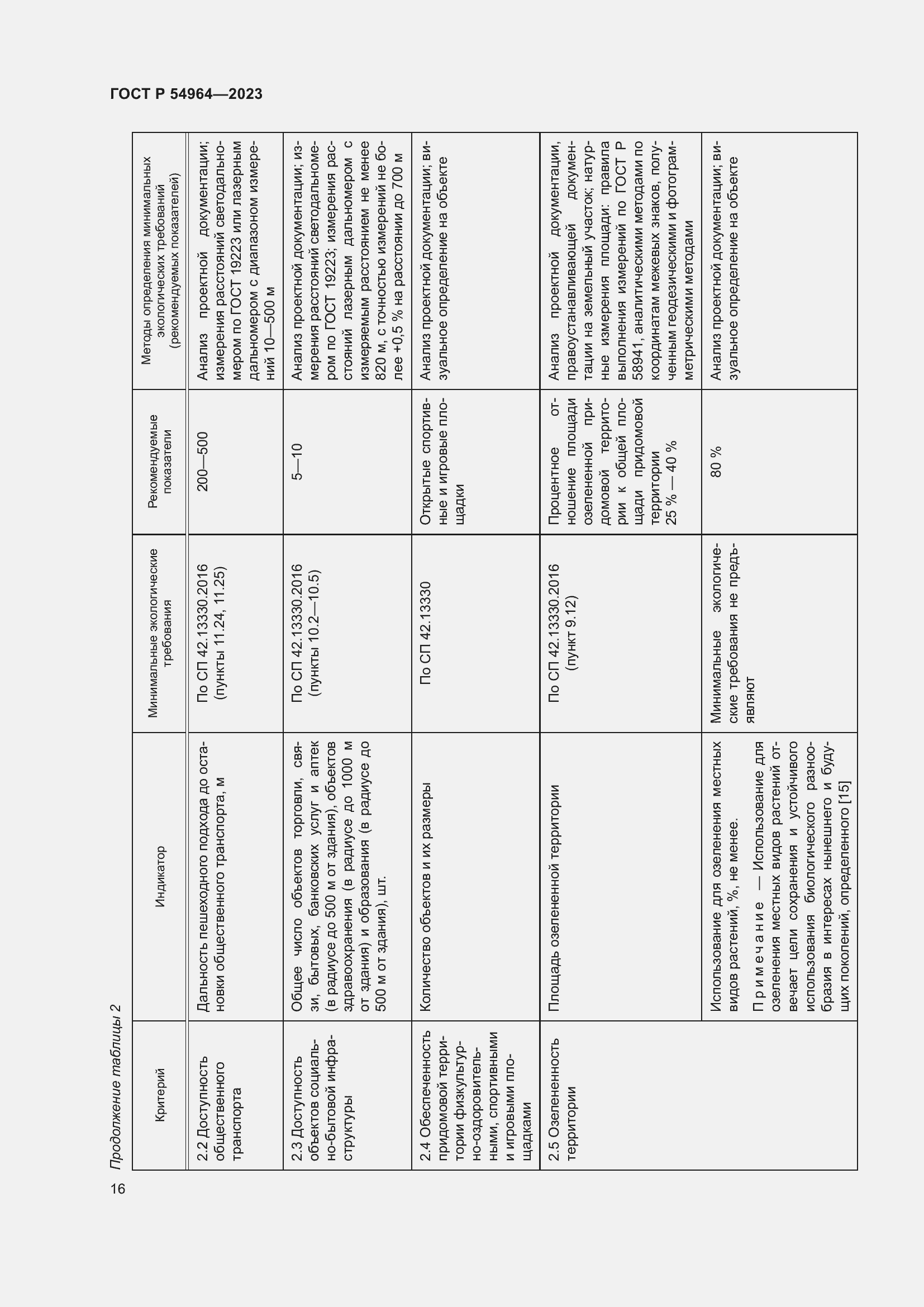 Страница 20 ГОСТ Р 54964-2023