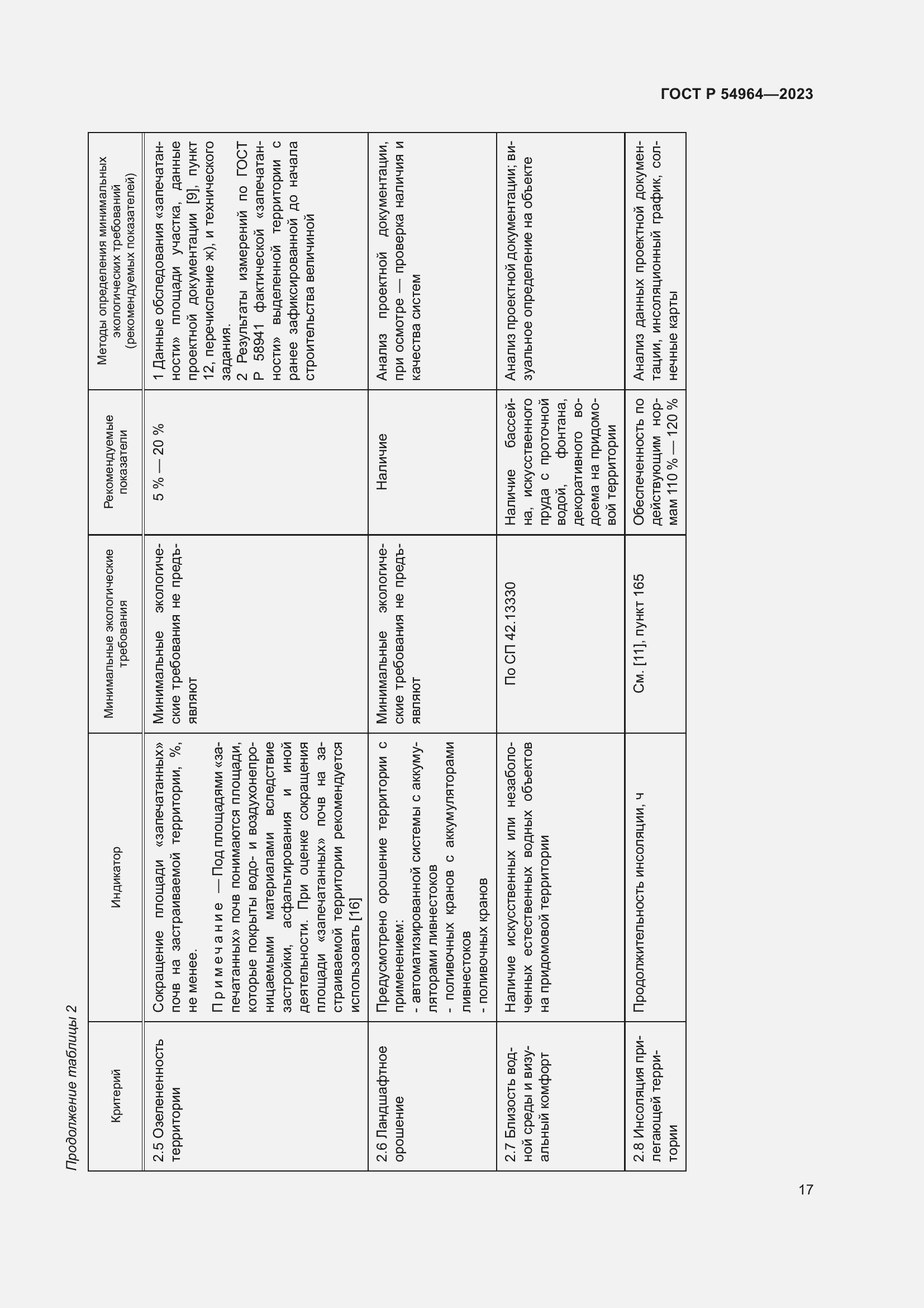 Страница 21 ГОСТ Р 54964-2023