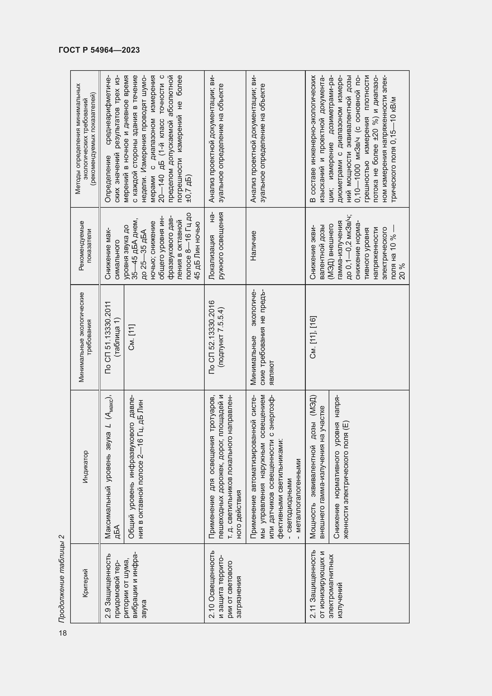 Страница 22 ГОСТ Р 54964-2023