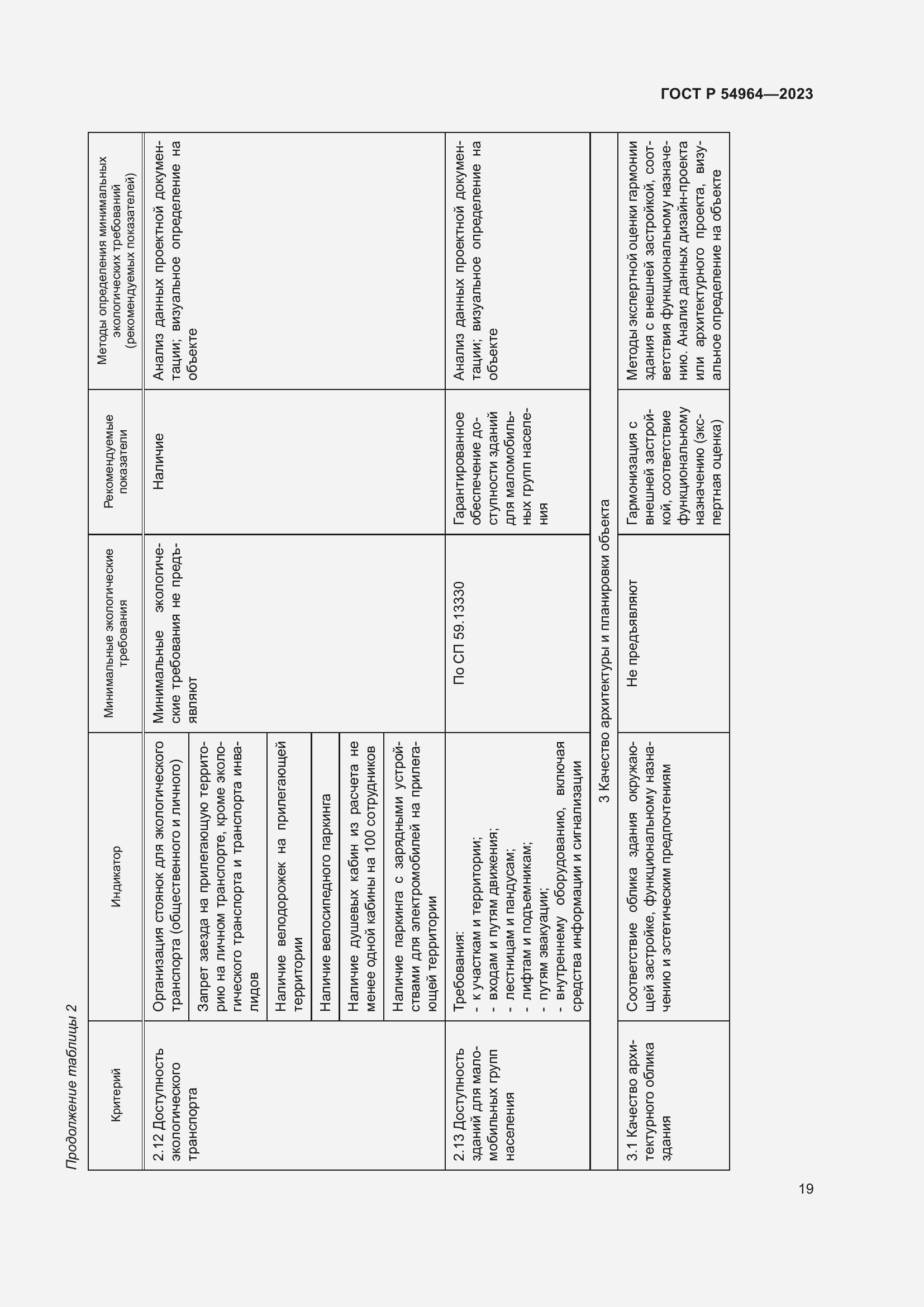 Страница 23 ГОСТ Р 54964-2023