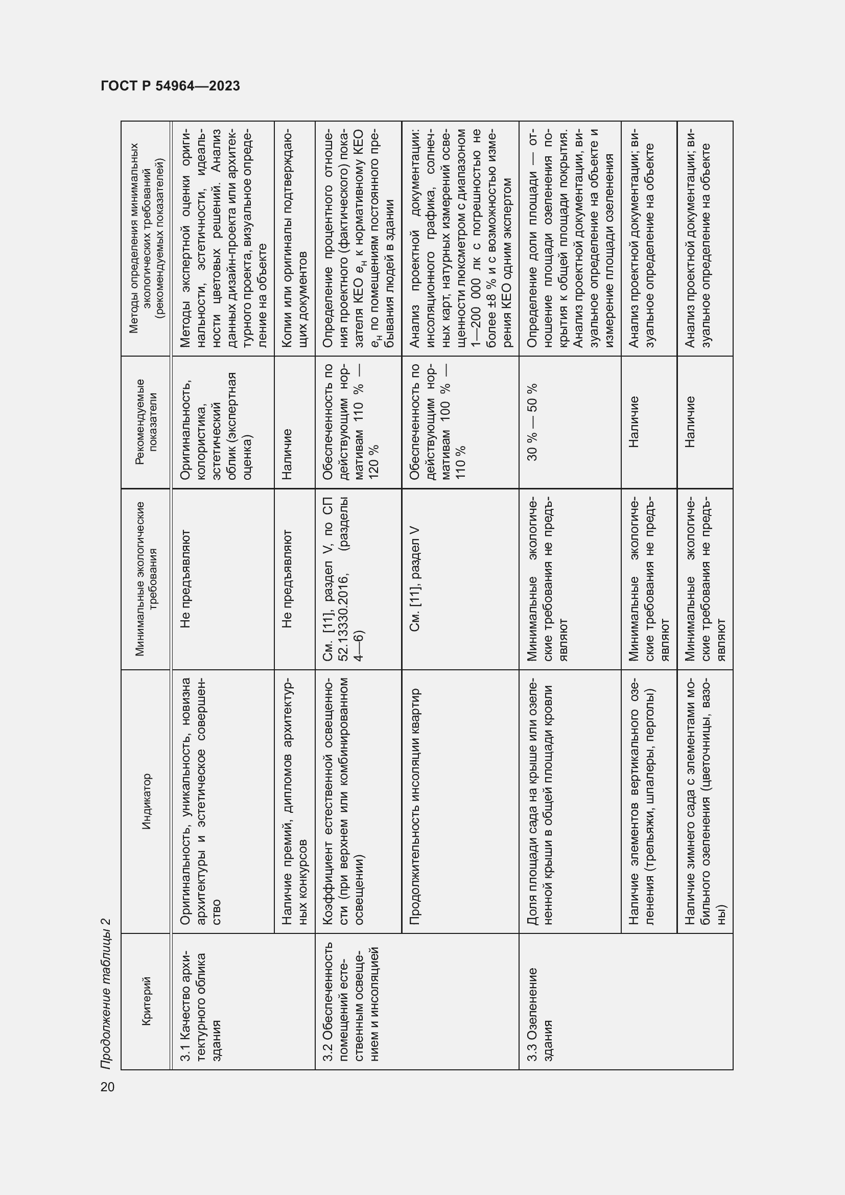 Страница 24 ГОСТ Р 54964-2023