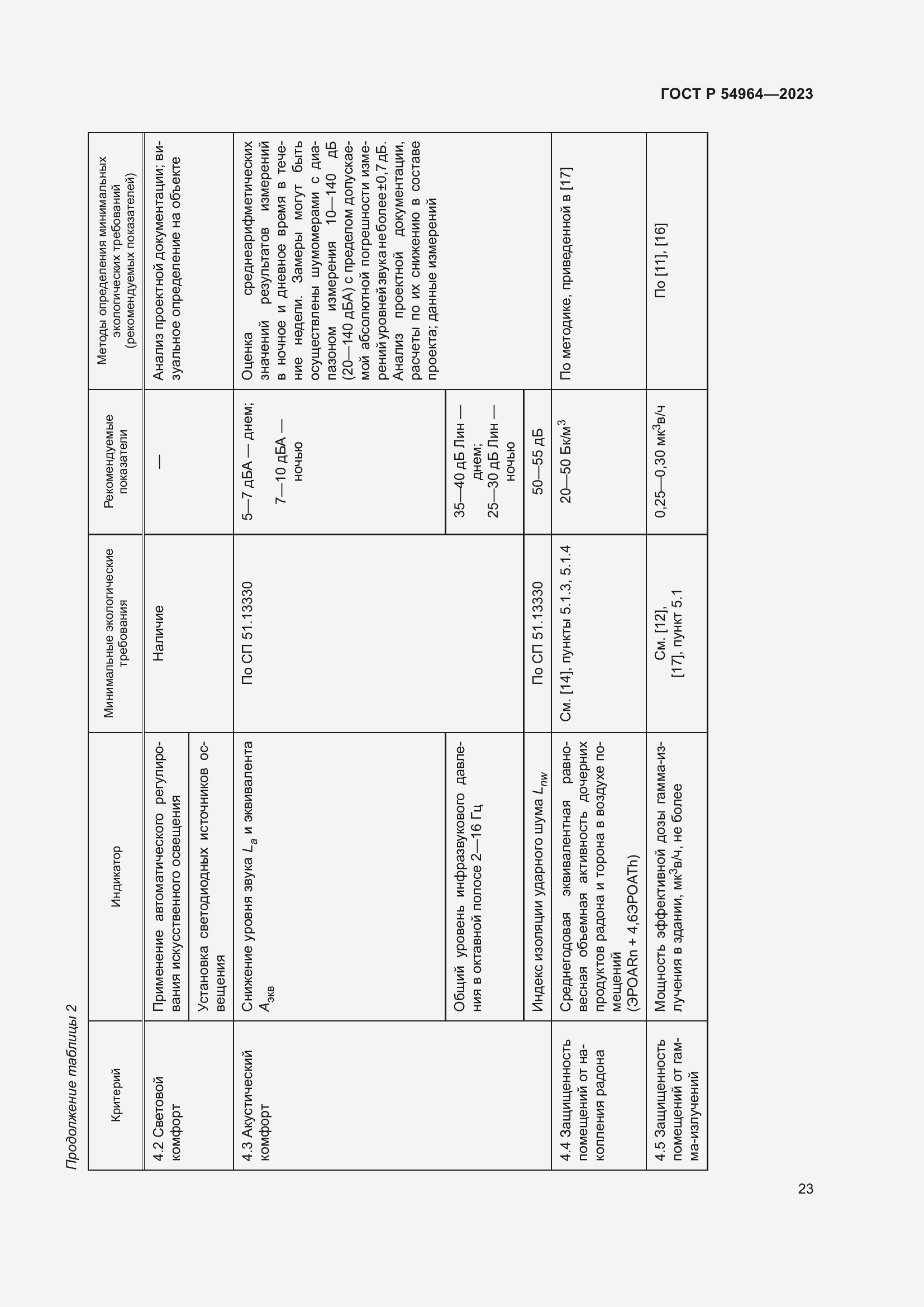 Страница 27 ГОСТ Р 54964-2023