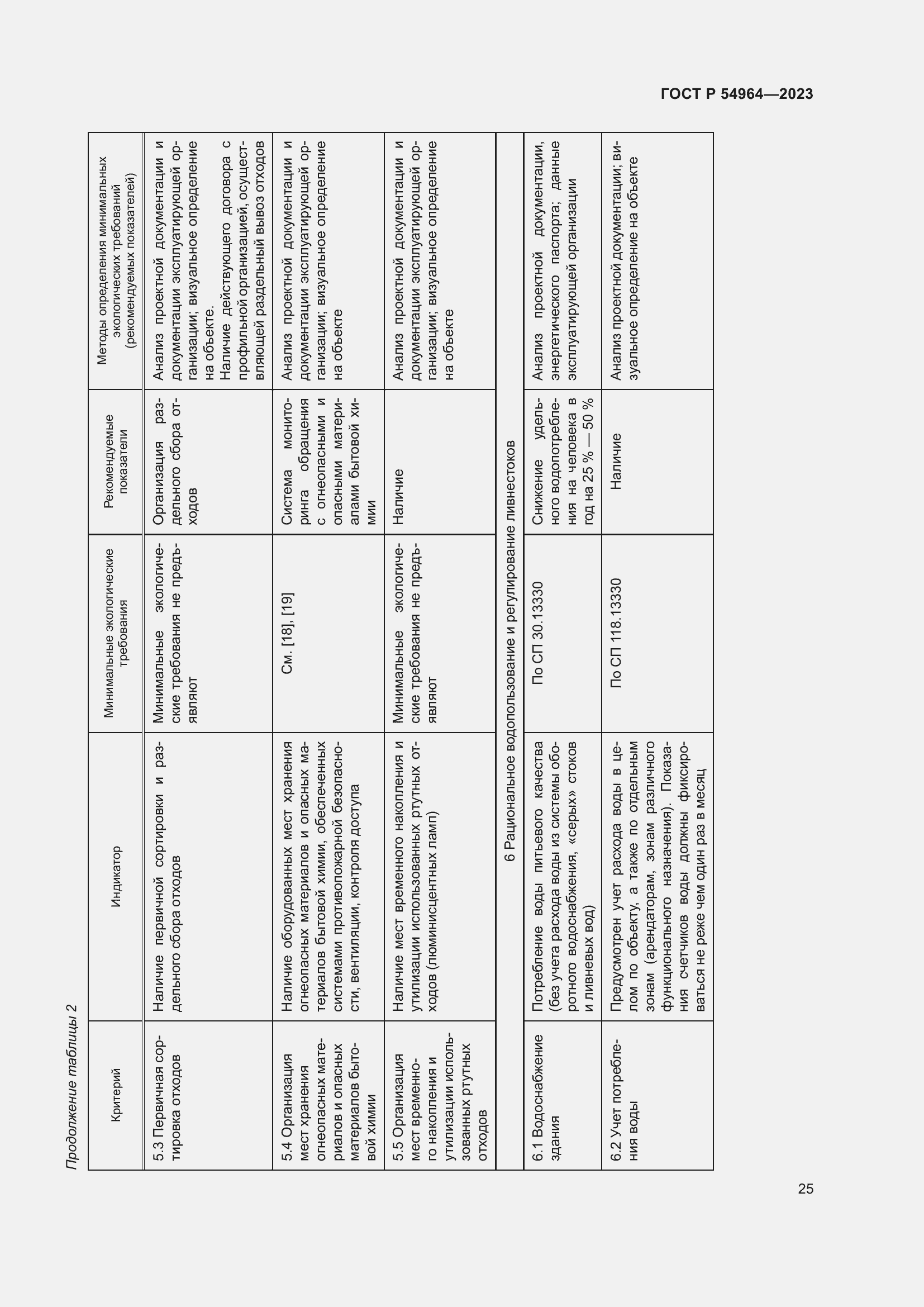 Страница 29 ГОСТ Р 54964-2023