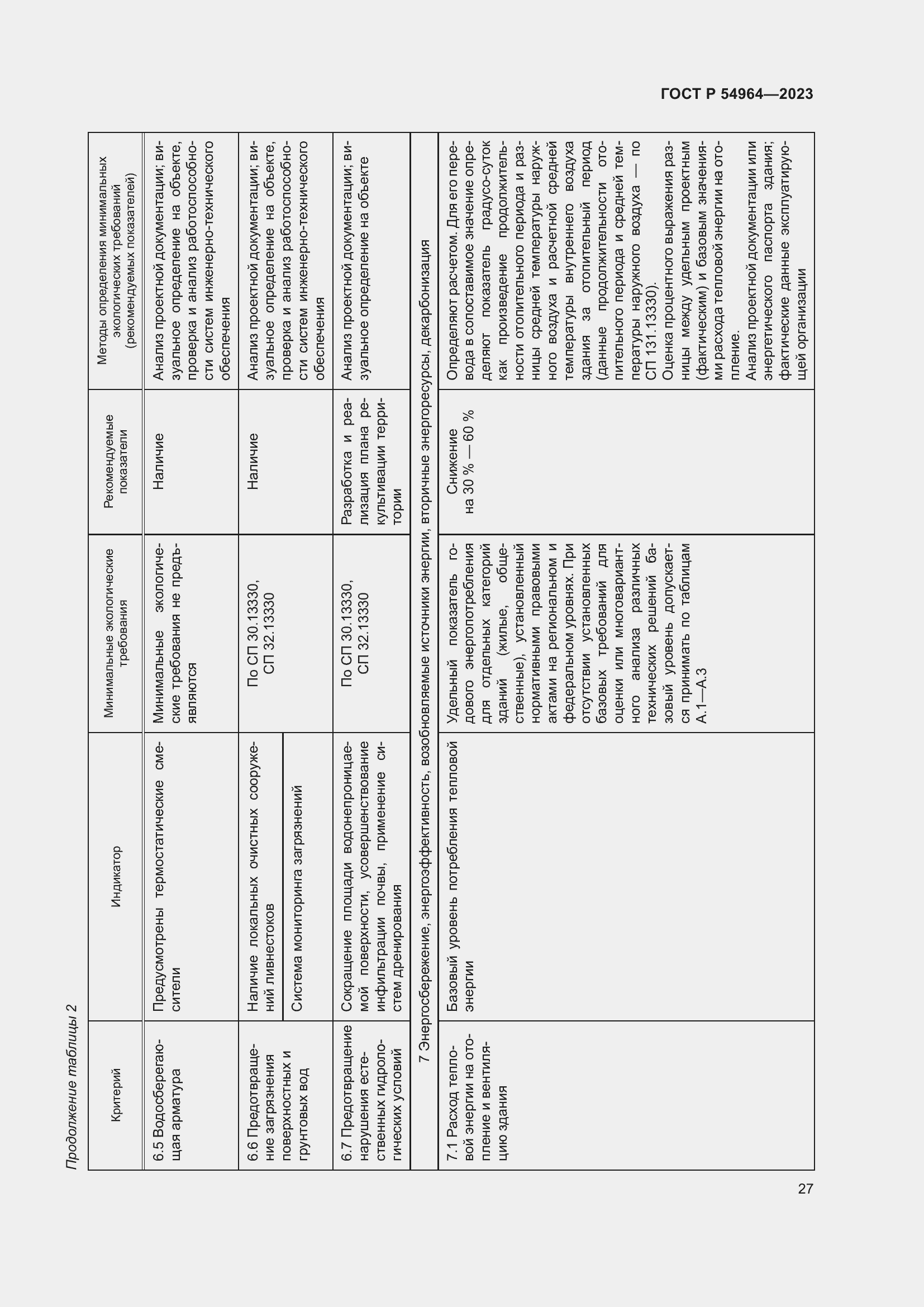Страница 31 ГОСТ Р 54964-2023