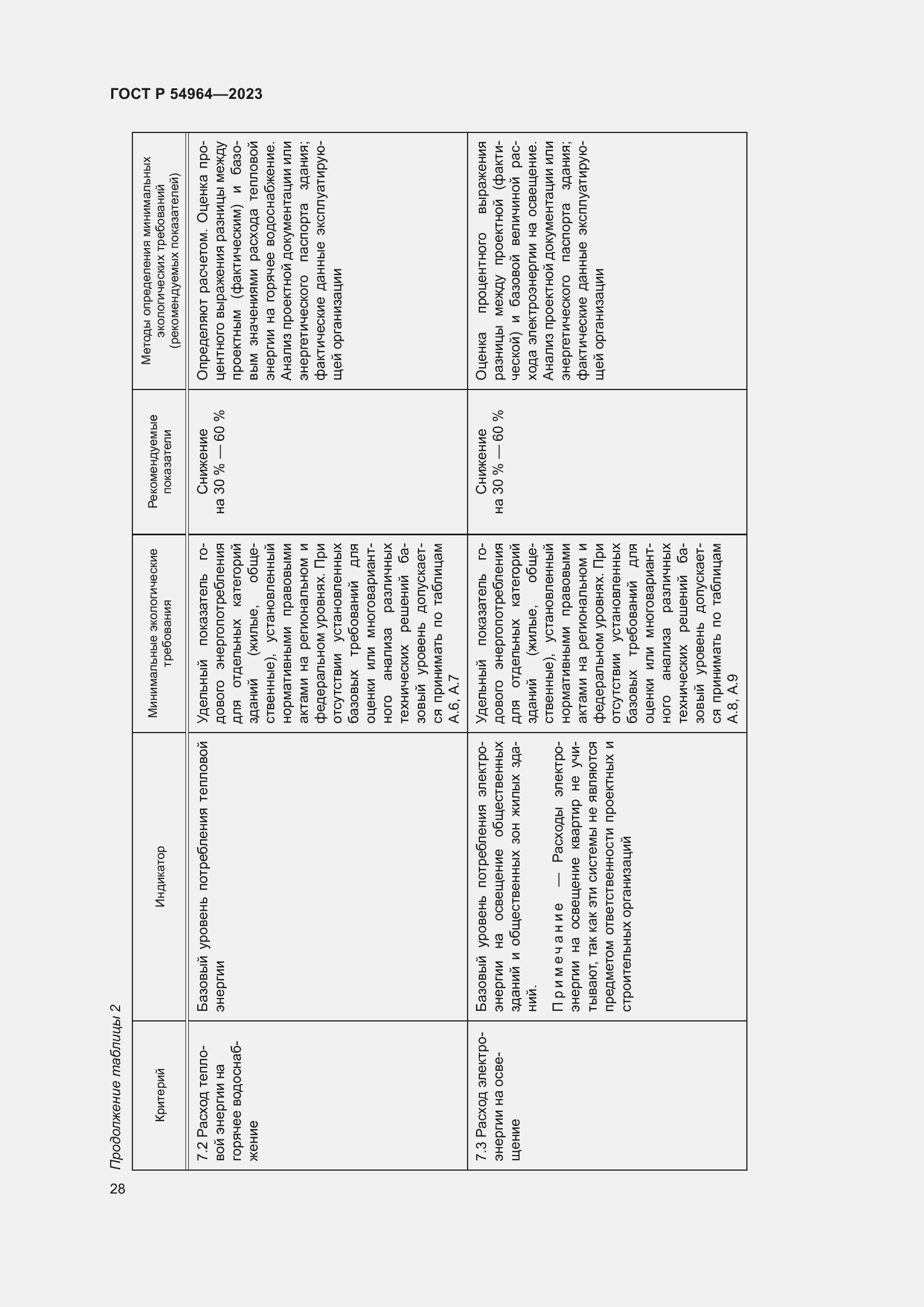 Страница 32 ГОСТ Р 54964-2023