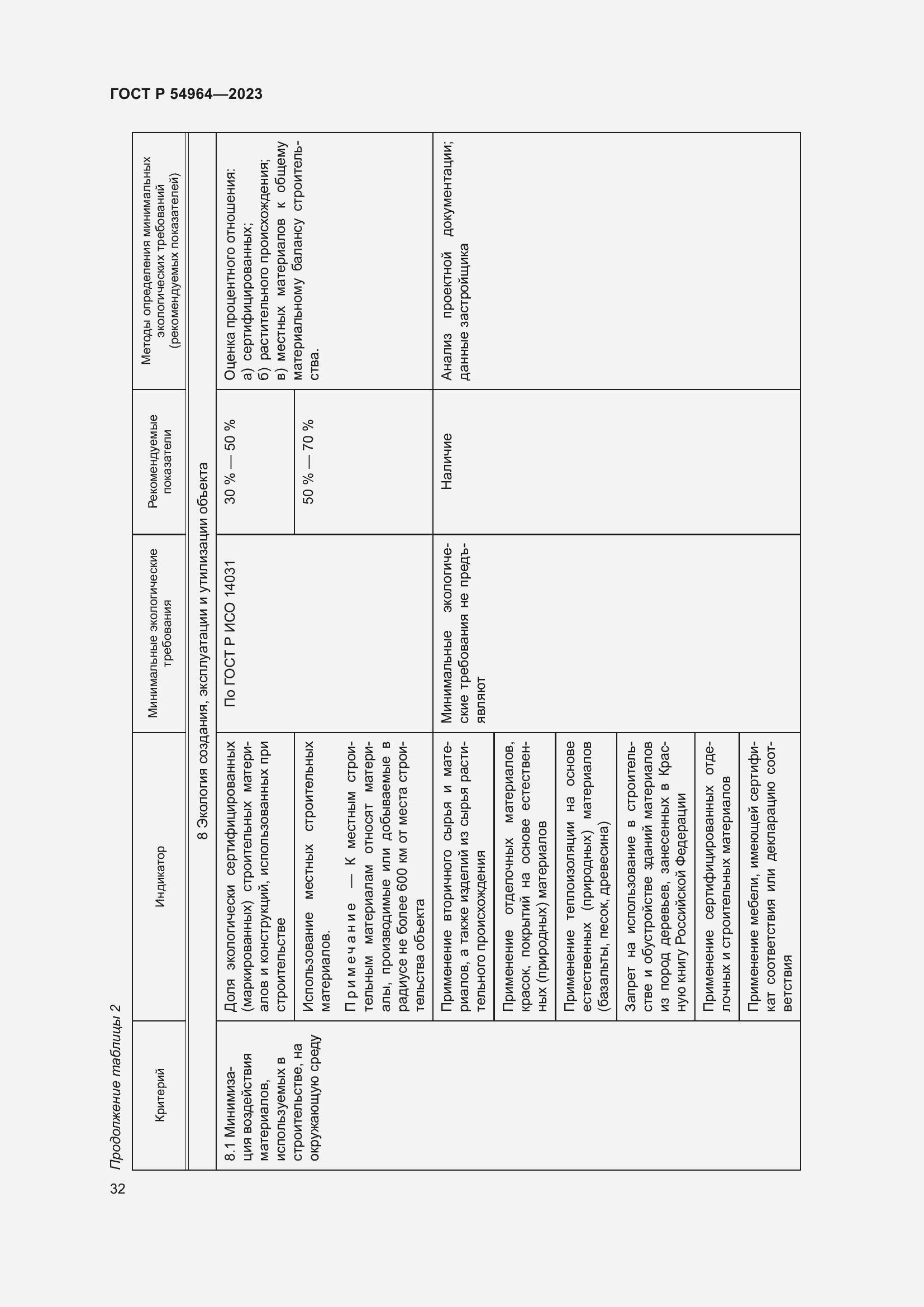 Страница 36 ГОСТ Р 54964-2023