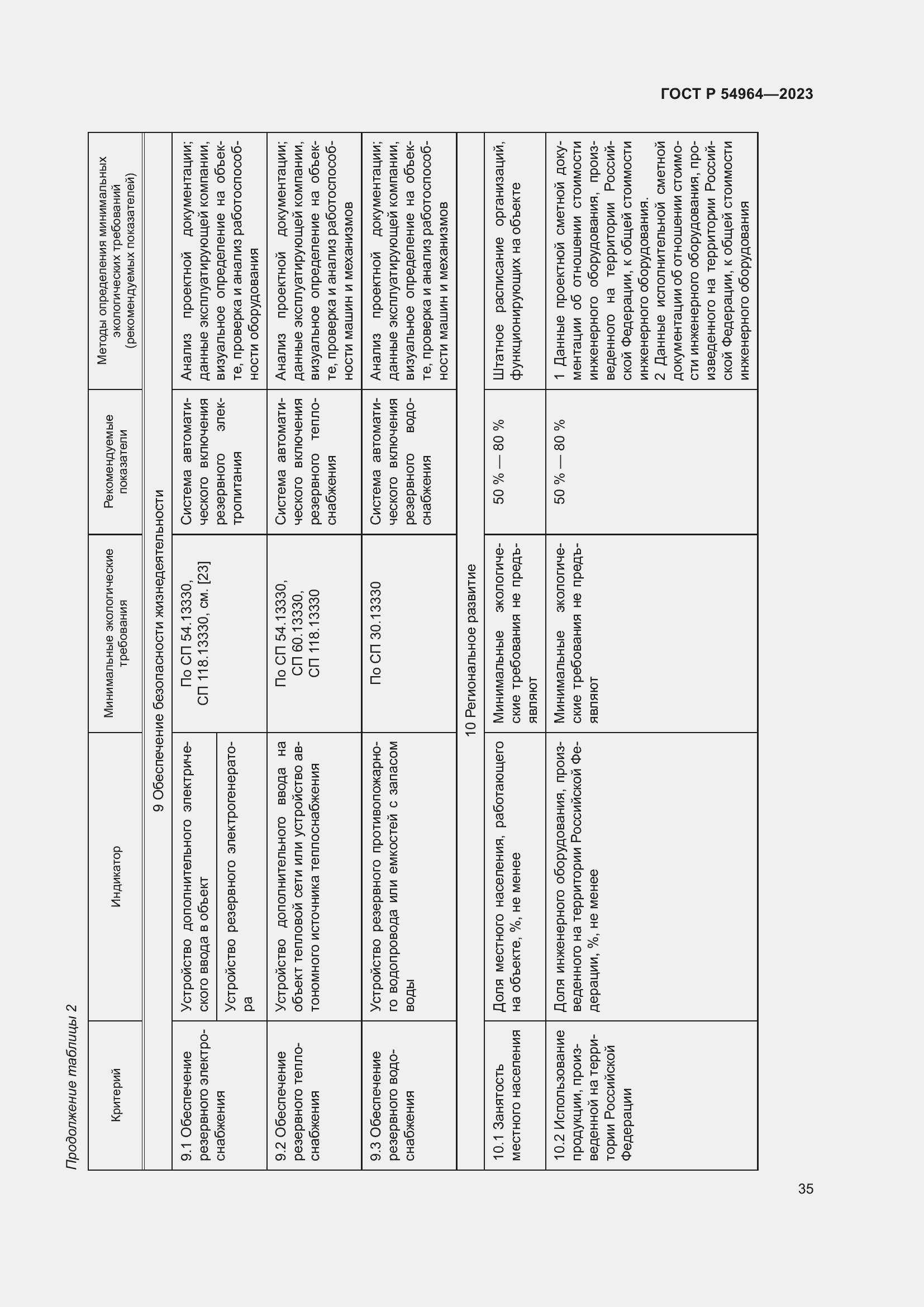 Страница 39 ГОСТ Р 54964-2023