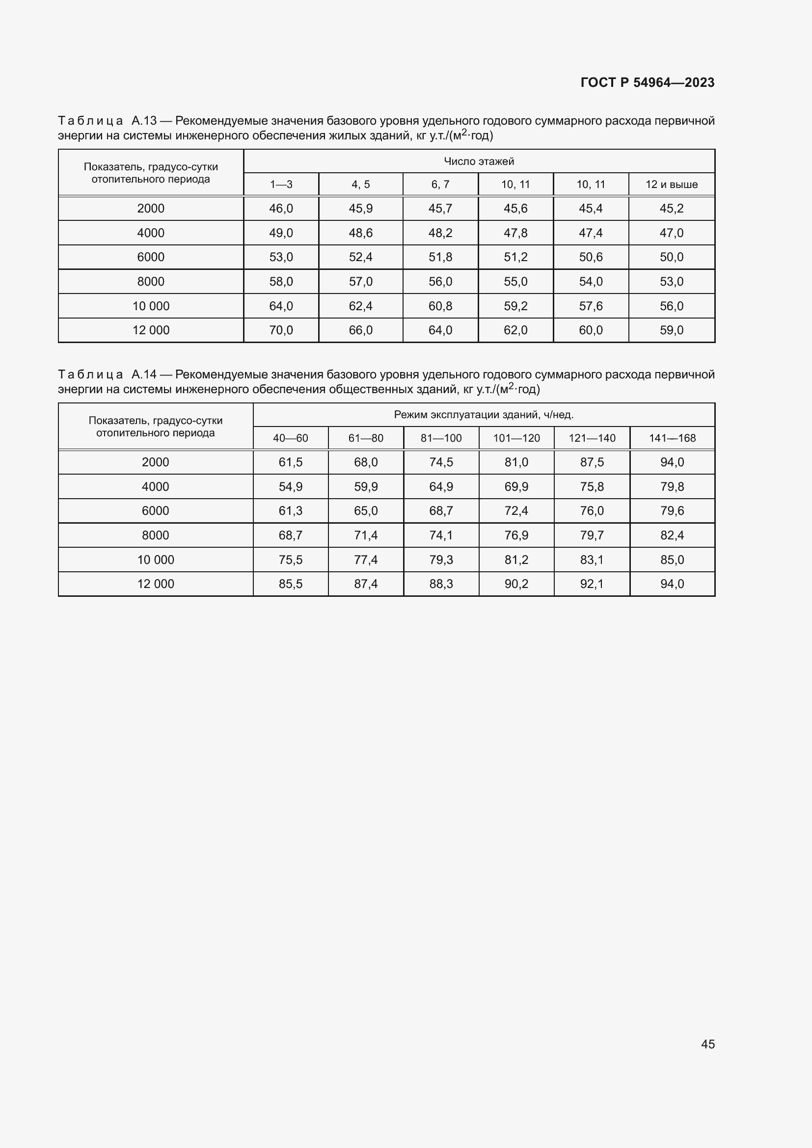 Страница 49 ГОСТ Р 54964-2023