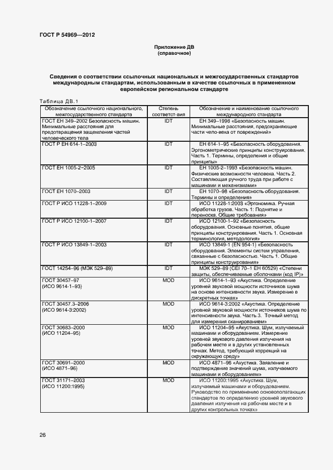 Страница 30 ГОСТ Р 54969-2012