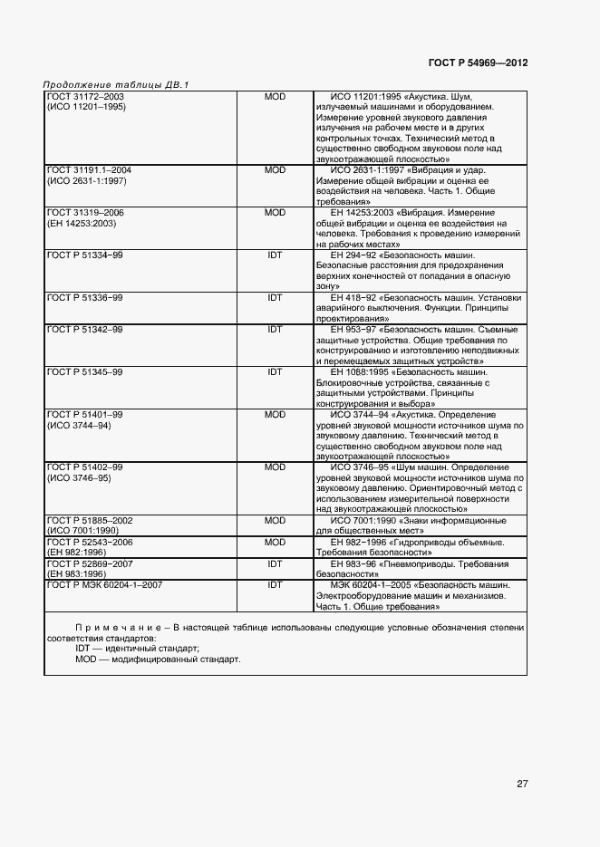 Страница 31 ГОСТ Р 54969-2012