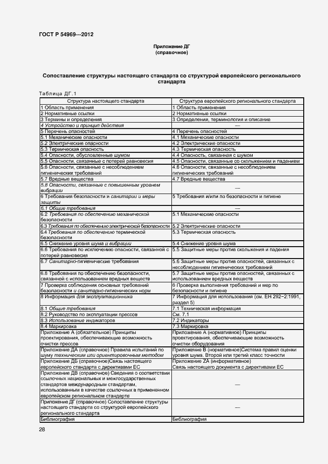 Страница 32 ГОСТ Р 54969-2012