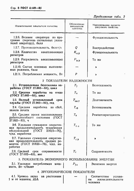 Страница 10 ГОСТ 4.149-85