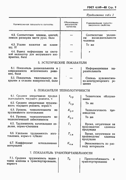 Страница 11 ГОСТ 4.149-85