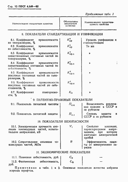 Страница 12 ГОСТ 4.149-85