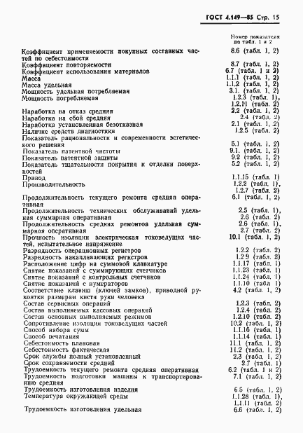 Страница 17 ГОСТ 4.149-85
