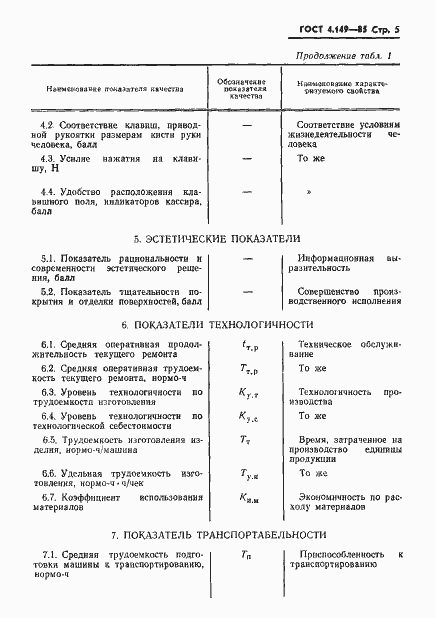 Страница 7 ГОСТ 4.149-85