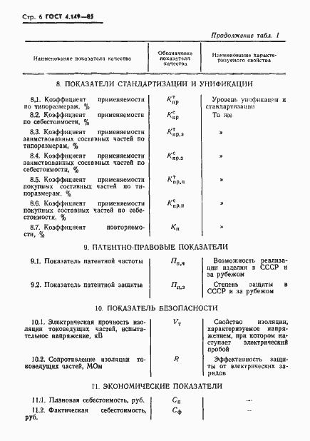 Страница 8 ГОСТ 4.149-85