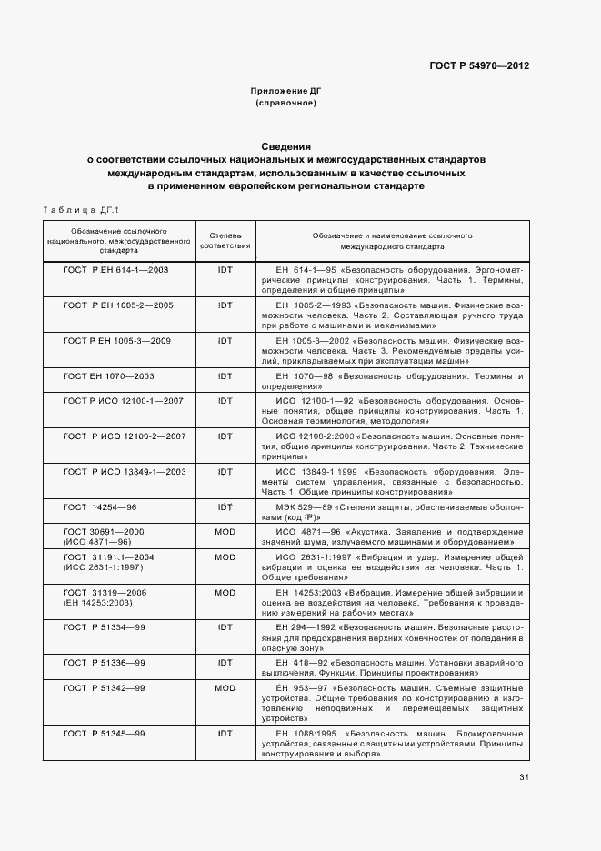 Страница 35 ГОСТ Р 54970-2012