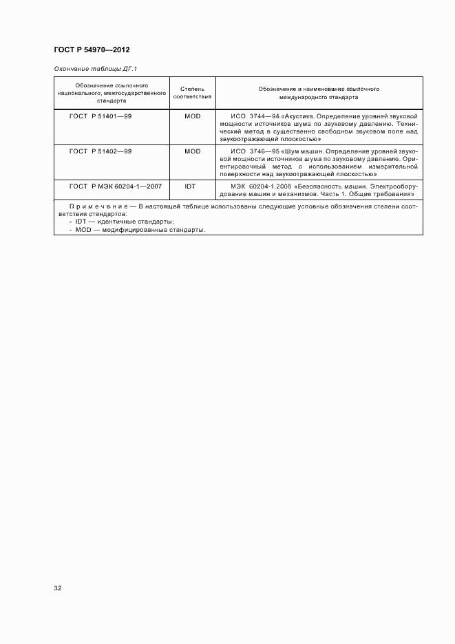 Страница 36 ГОСТ Р 54970-2012