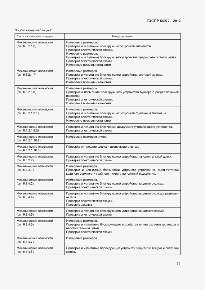 Страница 35 ГОСТ Р 54972-2012
