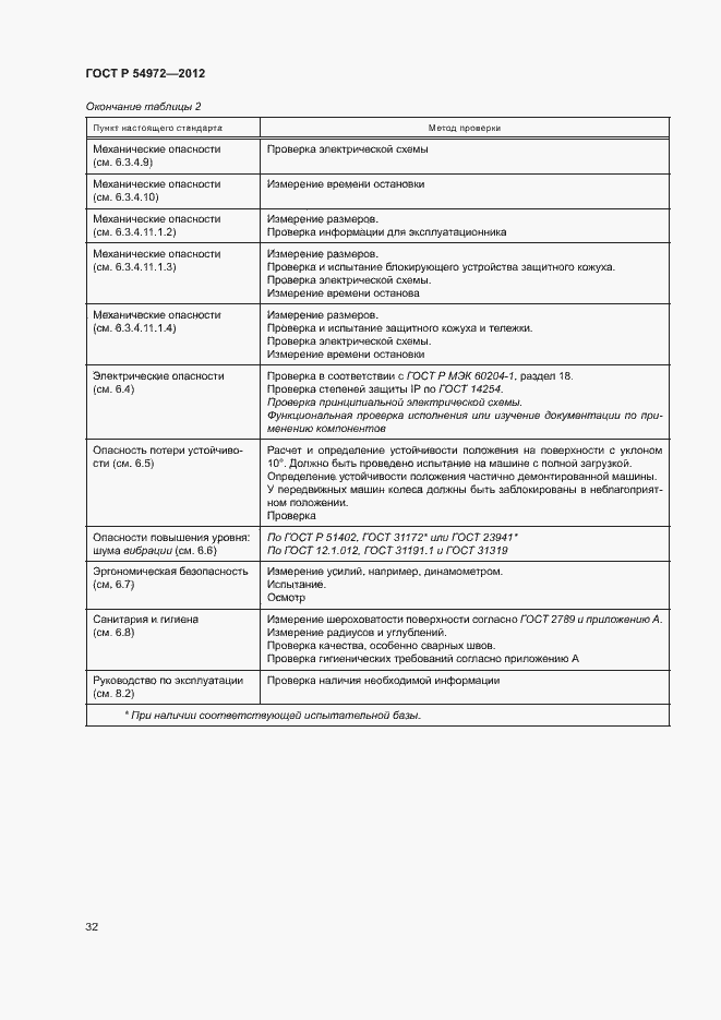Страница 36 ГОСТ Р 54972-2012
