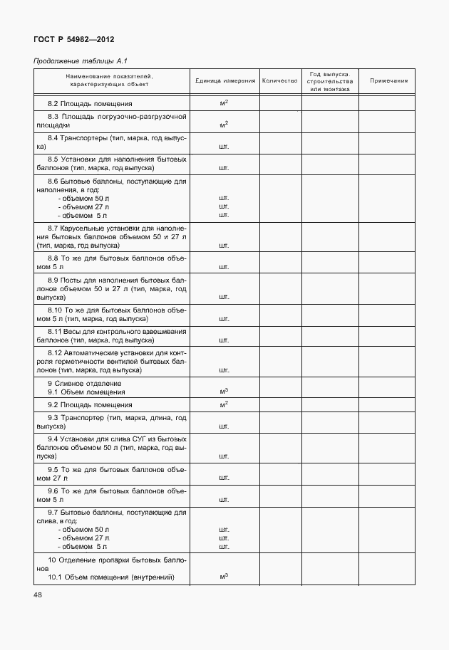 Страница 52 ГОСТ Р 54982-2012