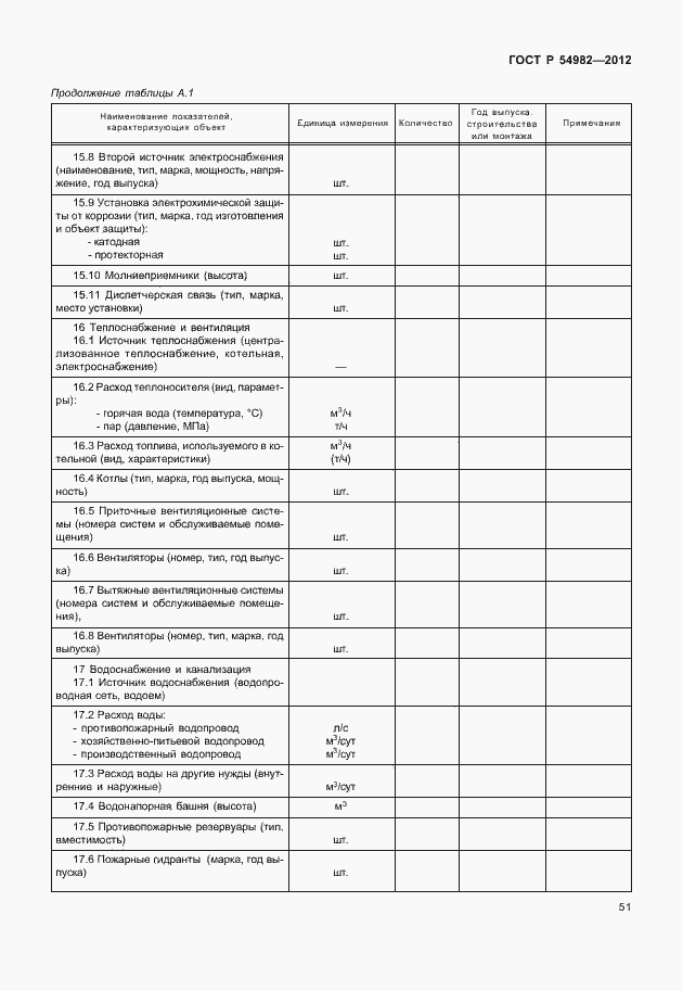 Страница 55 ГОСТ Р 54982-2012