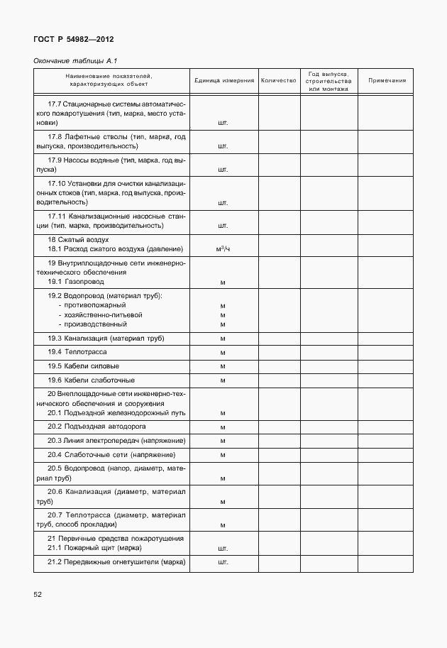 Страница 56 ГОСТ Р 54982-2012