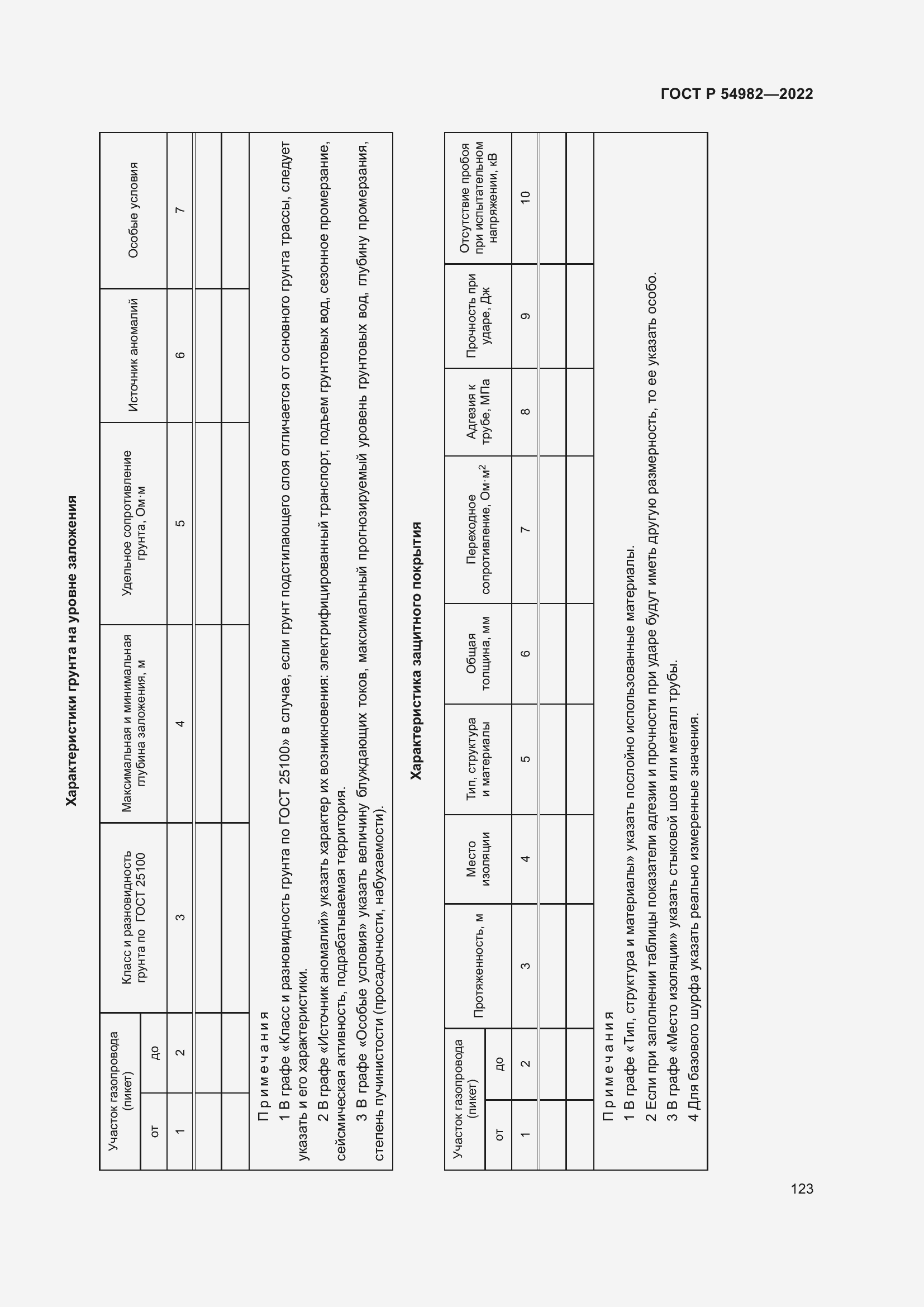 Страница 129 ГОСТ Р 54982-2022