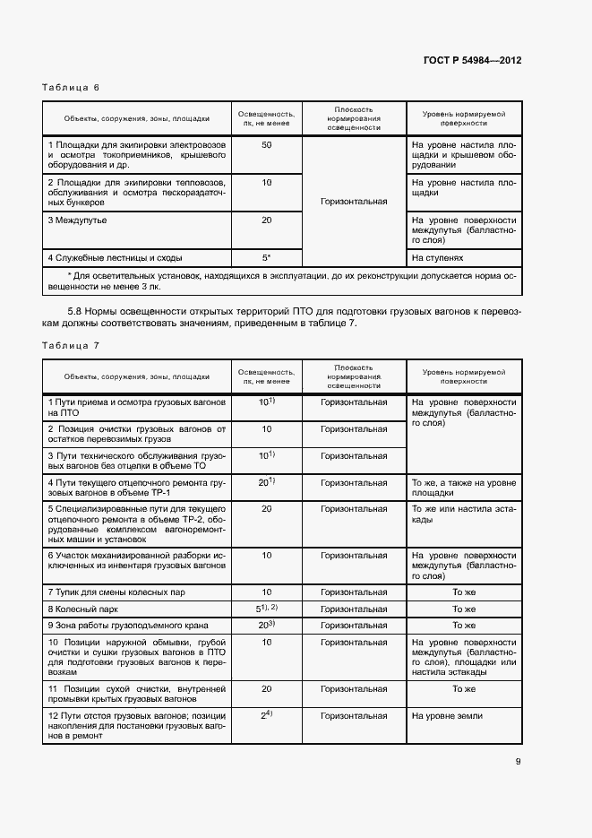 Страница 12 ГОСТ Р 54984-2012